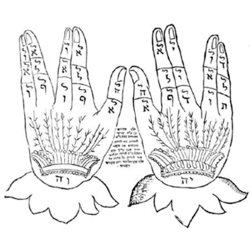 Two names of god